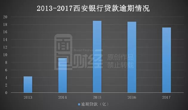 西安银行上市最新进展，迈向资本市场的稳健步伐