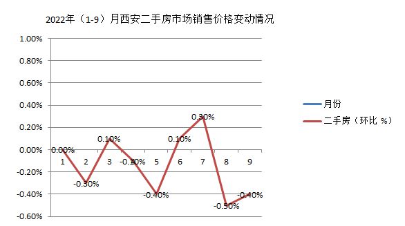 西安楼市九月深度分析与展望，最新动态揭秘未来趋势