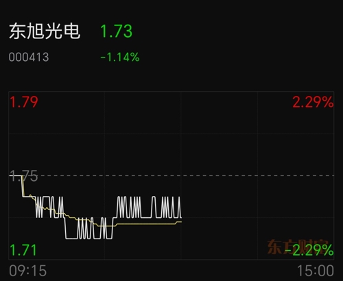 东旭光电股票最新消息全面解读