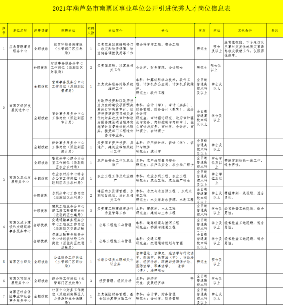 葫芦岛市最新招聘信息动态