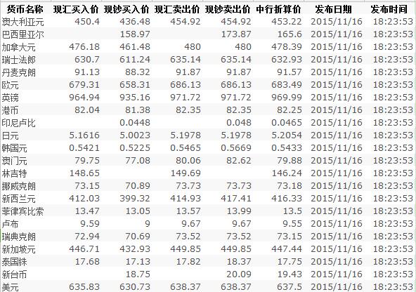 八大银行最新美元汇率全面解析