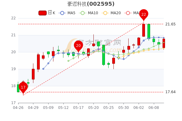 豪迈科技股票最新消息深度解读与分析