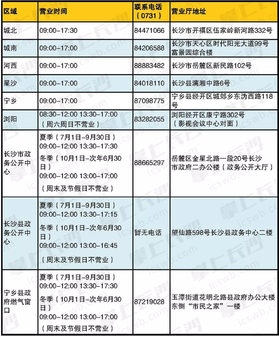 2024新奥免费资料,这些资料可能存在错误或不准确的信息