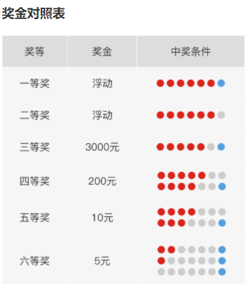 2024新奥今晚开奖号码,彩票机构通常会公开其开奖过程