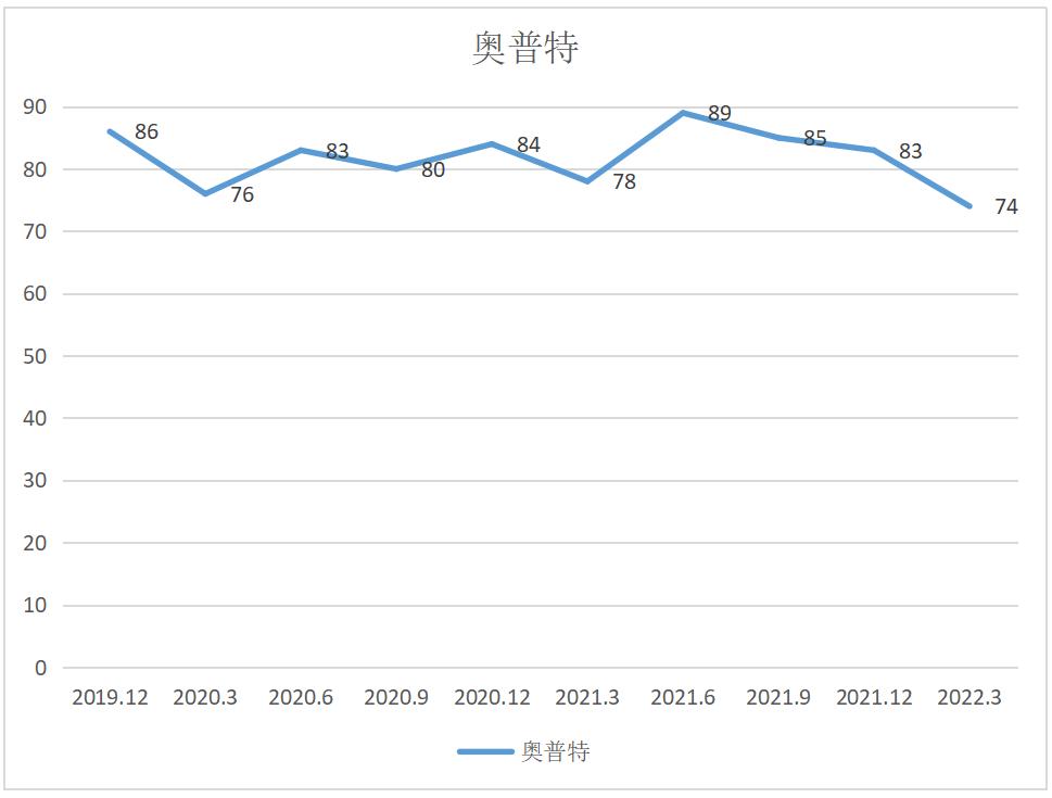 7777788888新版跑狗 管家婆,也存在不容忽视的负面影响