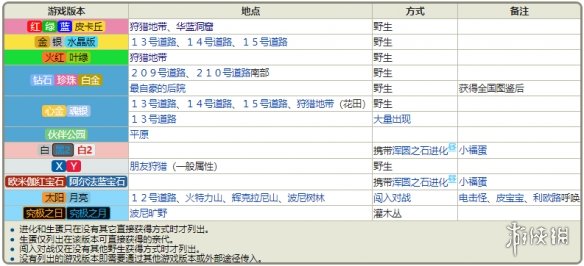 新奥彩2024最新资料大全,资料的全面性和时效性是极其重要的