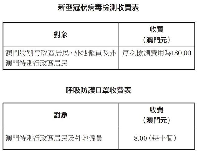 澳门内部正版资料免费公开,根据资料的敏感程度设定不同的公开权限