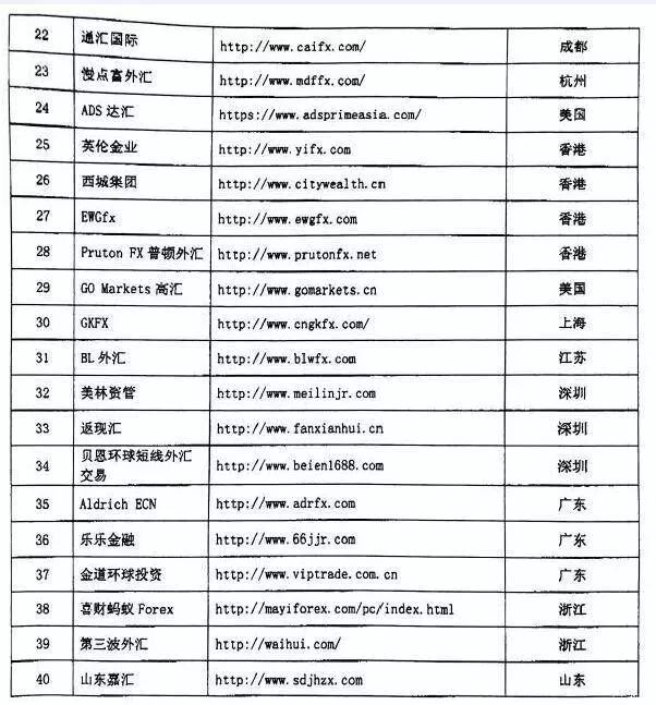 新奥天天精准资料大全,不盲目相信平台上的所有信息