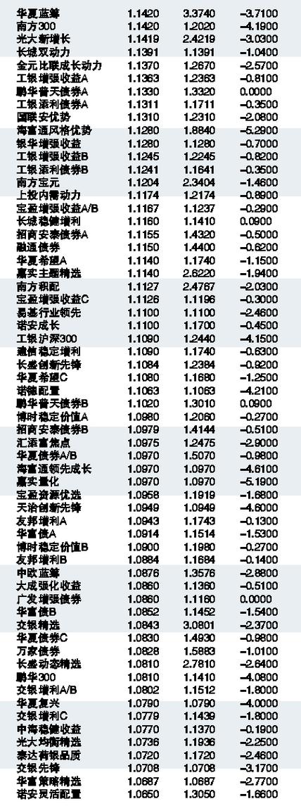 519655基金今日最新净值查询报告