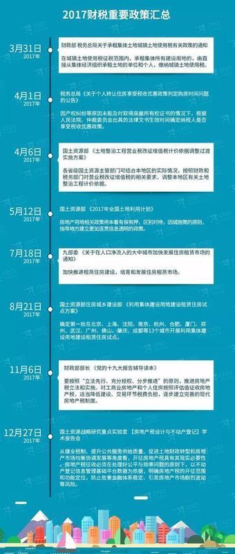 关于房产税最新消息2018详解，政策解读与影响分析