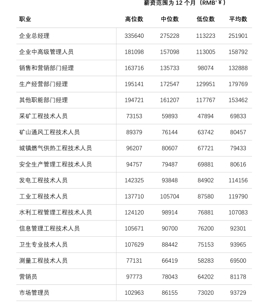 徐州退休工资最新动态，改革与调整的消息