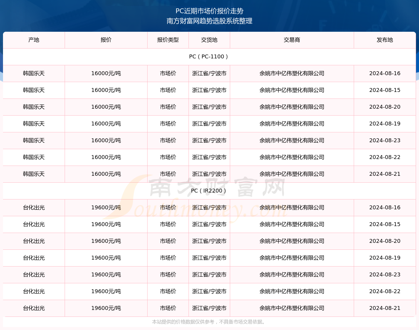 2024年新澳门开奖结果查询