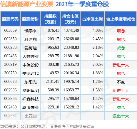 新澳最新最快资料新澳60期,及时的信息更新也有助于政策的制定和调整