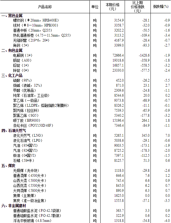 2024新澳精准正版资料,市场环境和政策变化等因素也会对预测结果产生重大影响