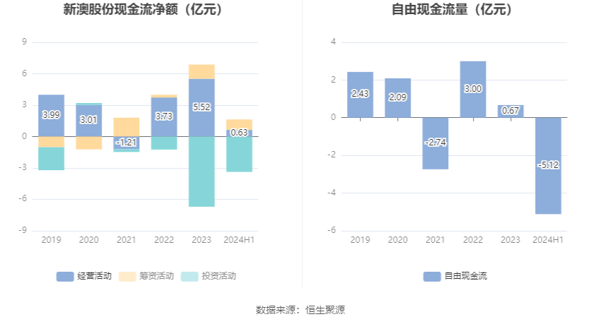 2024年新澳资料大全,随着2024年的到来