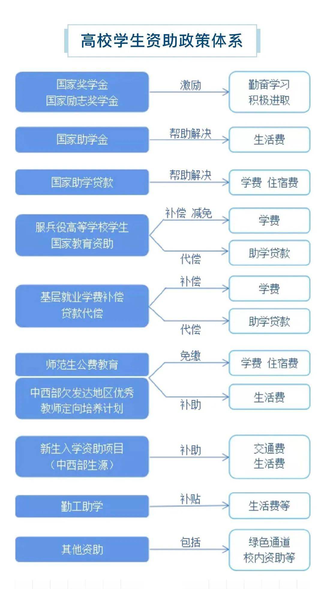 全年资料免费大全,应建立合理的知识付费机制