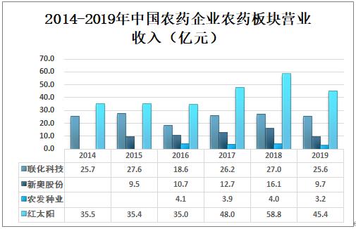 新奥最快最准免费资料,进而影响其持续提供高质量服务的能力