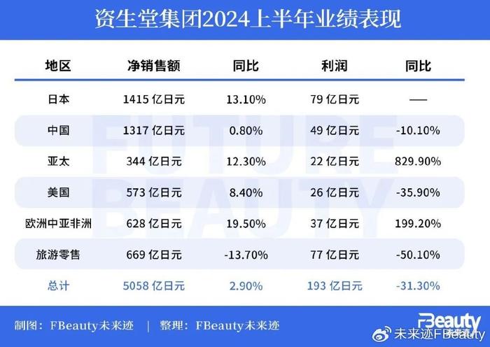 搜一下澳彩资料,其负面影响远远大于正面收益