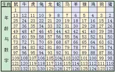 2024年12生肖排码表图,维系了民族的集体记忆