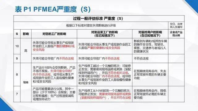 2024年澳门白姐正版材料,如执行难度大、效果难以评估等