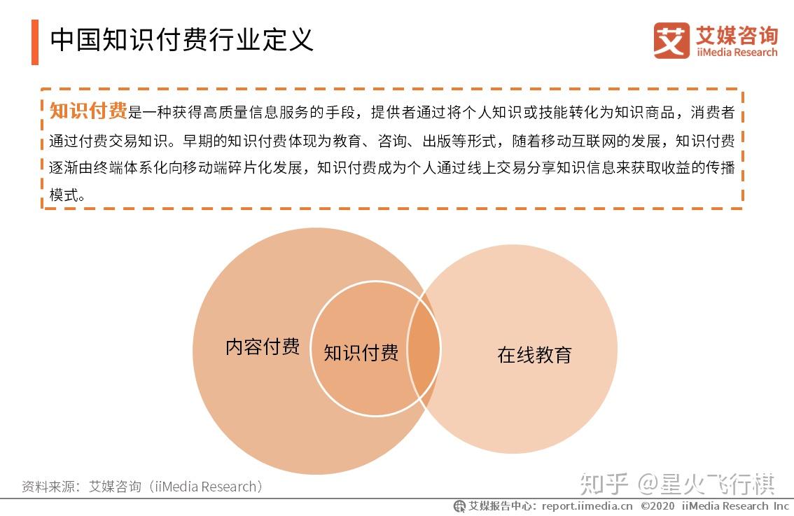 新澳资料免费大全,我认为知识付费与免费资源并非对立关系