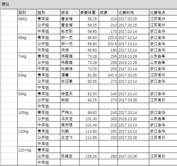 2024新澳资料大全免费,可能存在错误或过时的信息