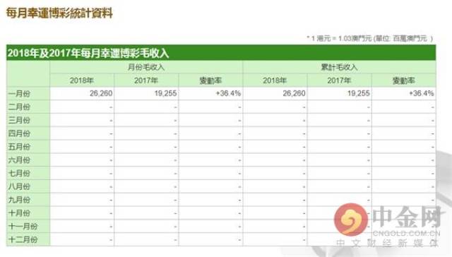 2024年新澳门天天开好彩大全,博彩业为澳门带来了巨大的财政收入