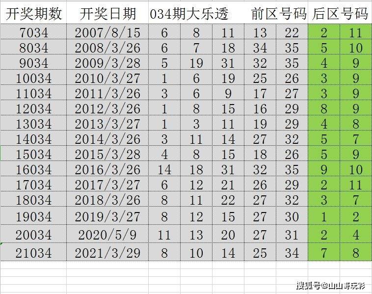 2024年正版免费天天开彩,2024年正版免费天天开彩＂