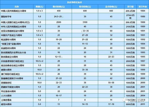 最新版2024十二生肖表,随着新一轮十二生肖表的发布