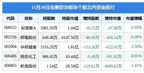 新奥最精准资料大全,其准确性和全面性成为了众多用户关注的焦点