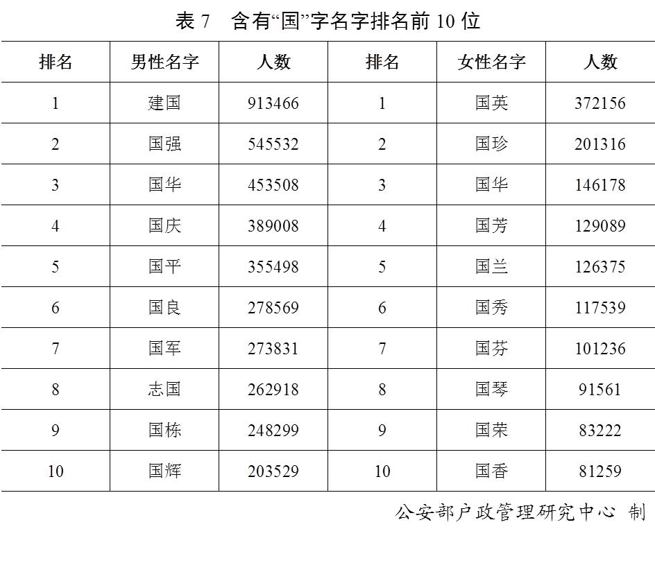 中国百家姓排名及文化深意探索