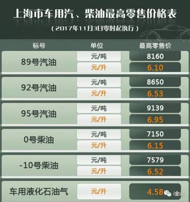 中石化最新汽油价格揭秘，市场趋势与消费者反应分析