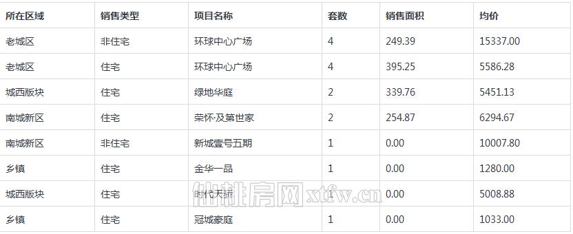 仙桃最新房价与沔阳公管市场趋势深度解析