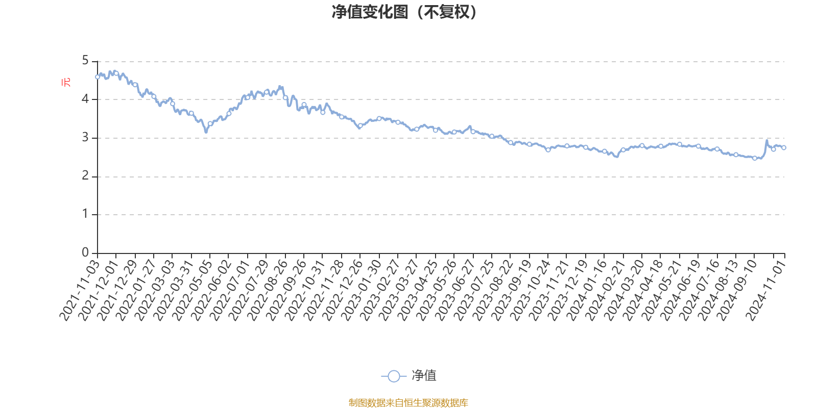 全面解析，今日660005基金净值查询及最新净值报告