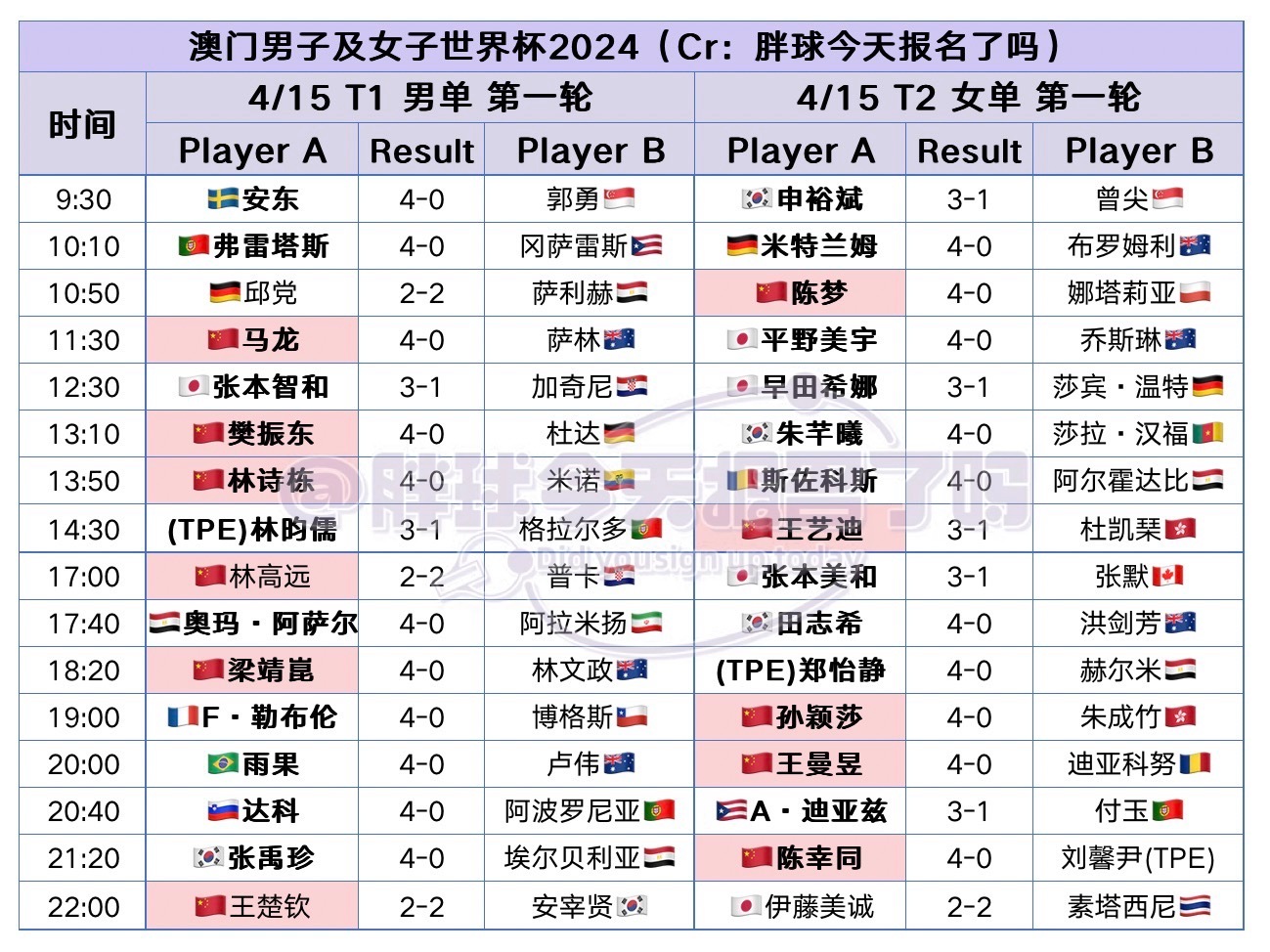 2024澳门买马最准网站,入位世界赛的战队_王者版5.112