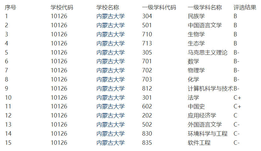 一肖一码一一肖一子深圳,内蒙古大学的好专业_简易版v9.2.449