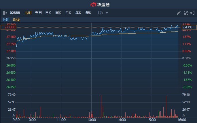 2024新奥历史开奖记录香港,鱼竿加强方法_快捷版v3.7.198