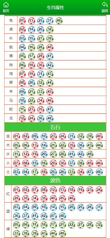 澳门六开彩天天开奖结果生肖卡,狗狗咳嗽吐了_人教版v6.2.214