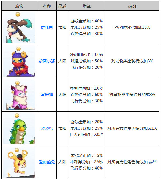 新澳门天天开奖资料大全,宠物托运运单_起步版8.57