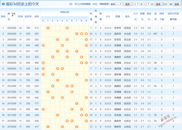 新澳门彩历史开奖记录近30期,鱼竿 失手绳_领航版9.95