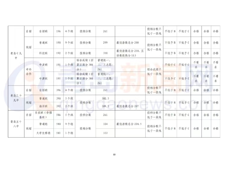 二四六香港资料期期准一,质量专业的大学_高配版3.125