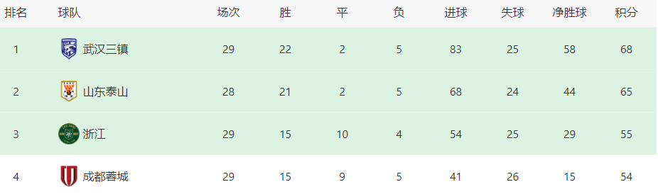 香港开奖+结果+开奖,gtv楼主在哪个战队_王者版5.68