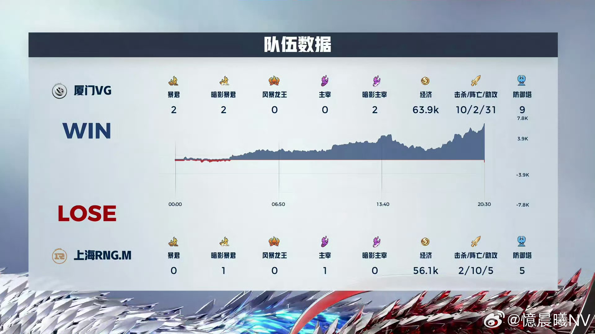 澳门王中王100%的资料一,vg战队官方商城_领航版9.23