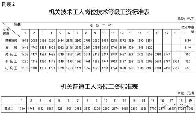 事业单位最新工资标准全面解析