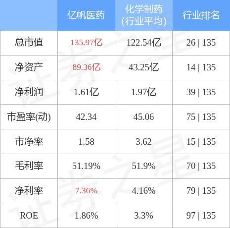 亿帆医药股票最新消息综述，行业动态、市场分析与前景展望