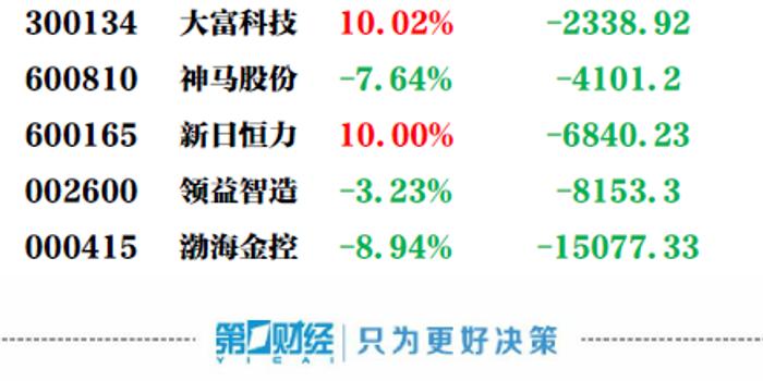 渤海金控股票最新消息深度解读与分析