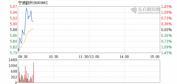 宁波韵升股票最新消息全面解读