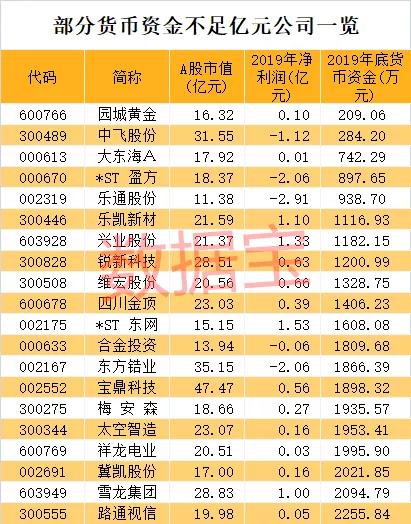 ST大东海最新动态，蓄势待发，展望未来进展