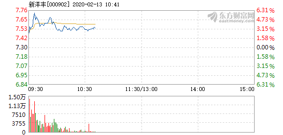 新洋丰股票最新消息深度解读与分析