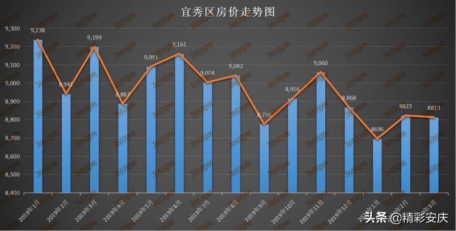 安庆市区房价最新动态，市场走势与影响因素深度解析